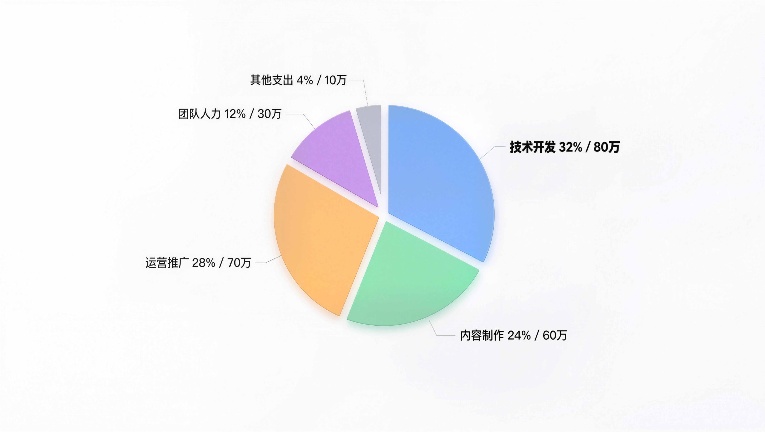 示例图片