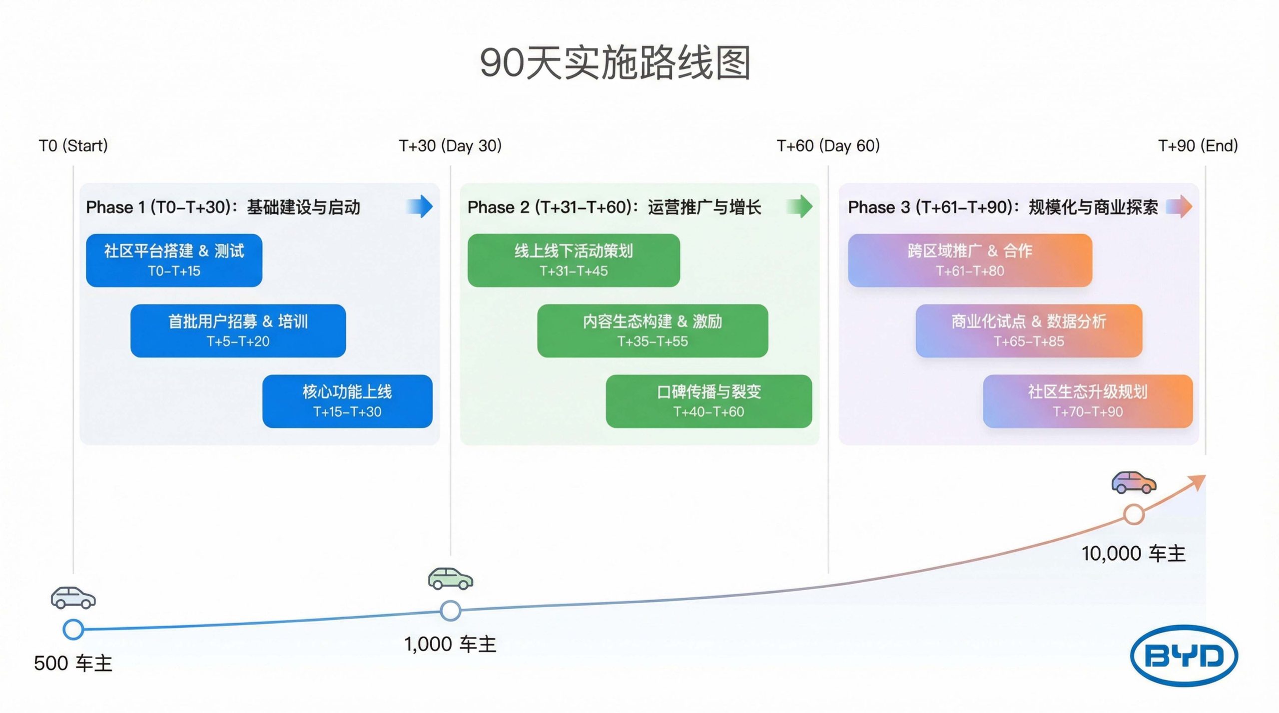 示例图片